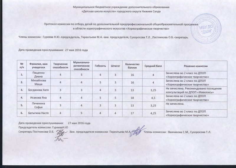 Приказ о выдаче свидетельств об окончании дши образец